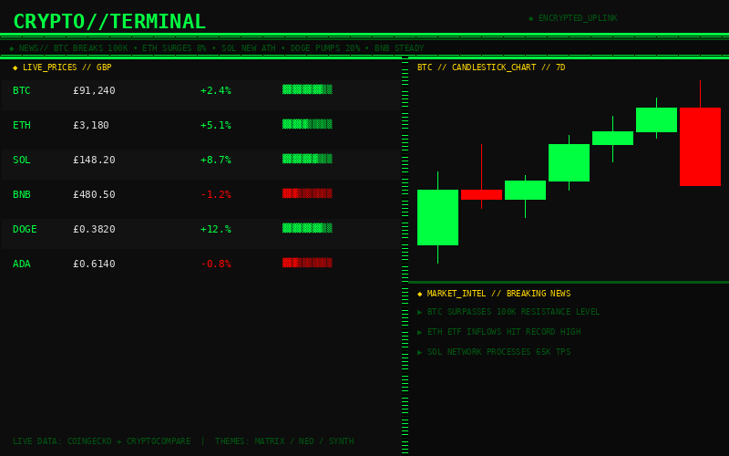 Crypto Terminal