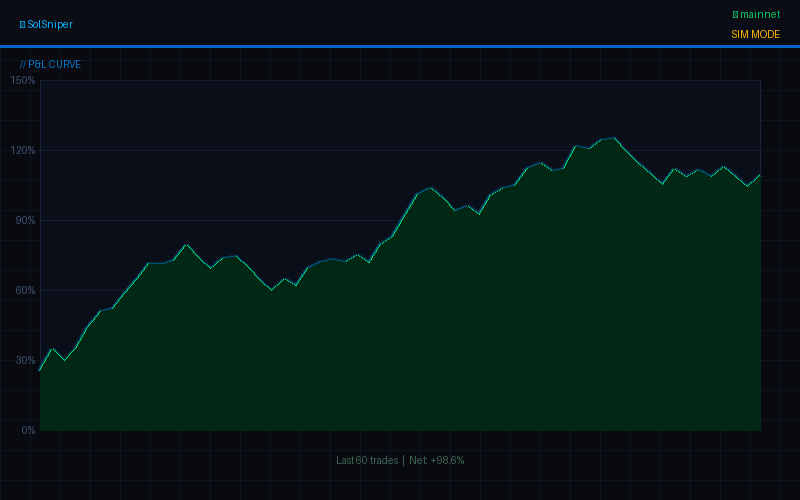 SolSniper P&L Chart